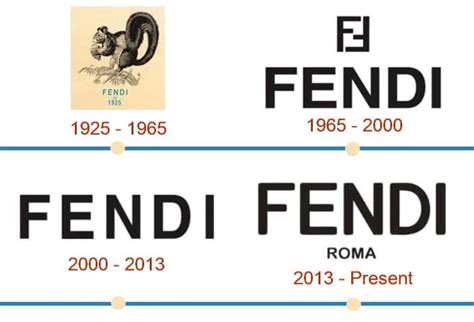 fendi in 1951 to 1960 models|fendi designer history.